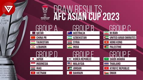 afc asian cup qatar 2023 groups